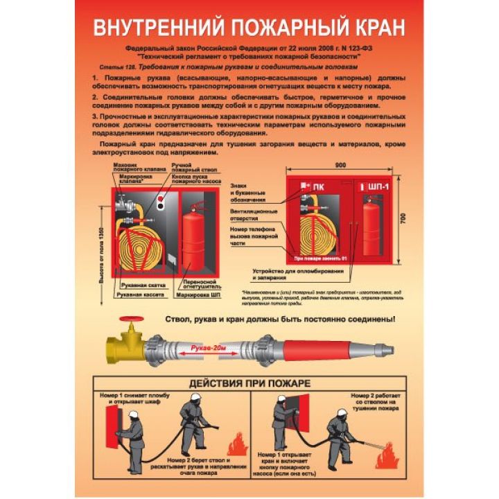 Плакат- Внутренний пожарный кран (на самоклеющейся плёнке)